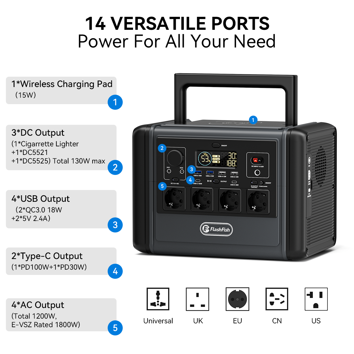 FlashFish T1200 1200W Portable Power Station