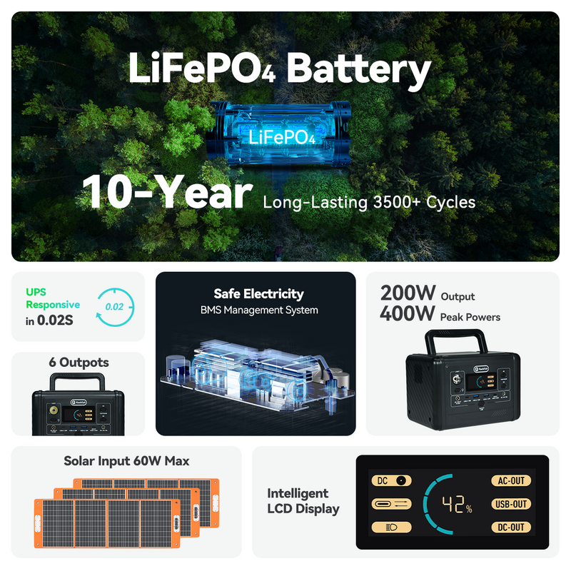 FlashFish T200 200W Portable Power Station
