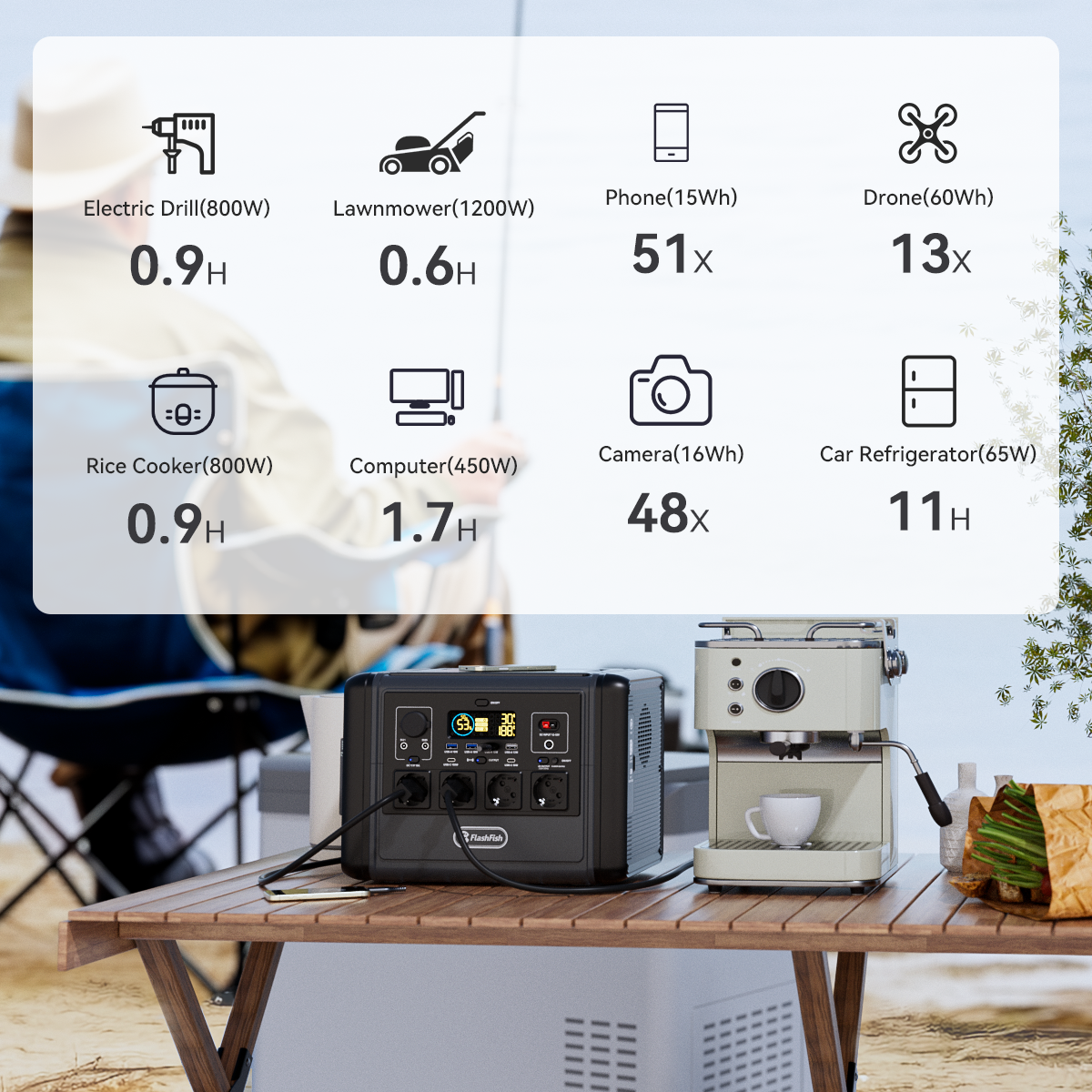 FlashFish T1200 1200W Portable Power Station