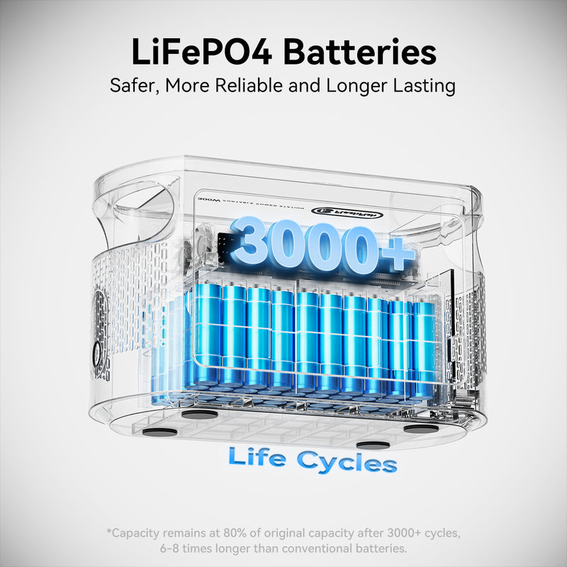 FlashFish E103 300W portable power station