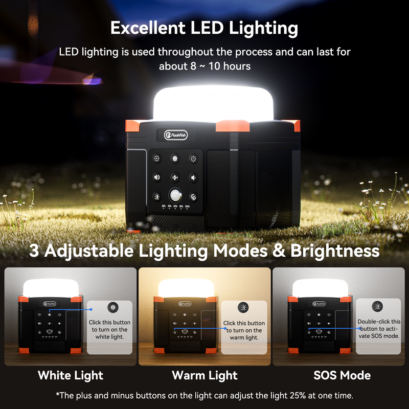 FlashFish FL9-A 20000 mAh Camping Lighting & Speaker power station