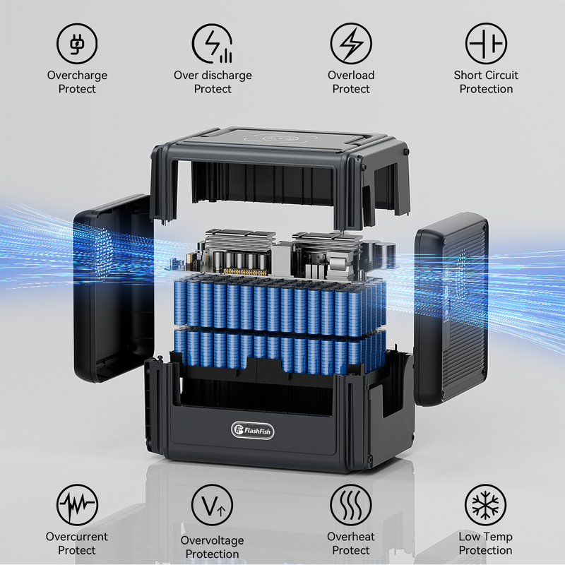 FlashFish T1200 1200W Portable Power Station